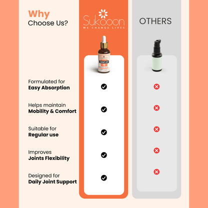 Sukoon Joint-On Essential Oil Blend (30ML) | For Joint, Back & Knee Pain